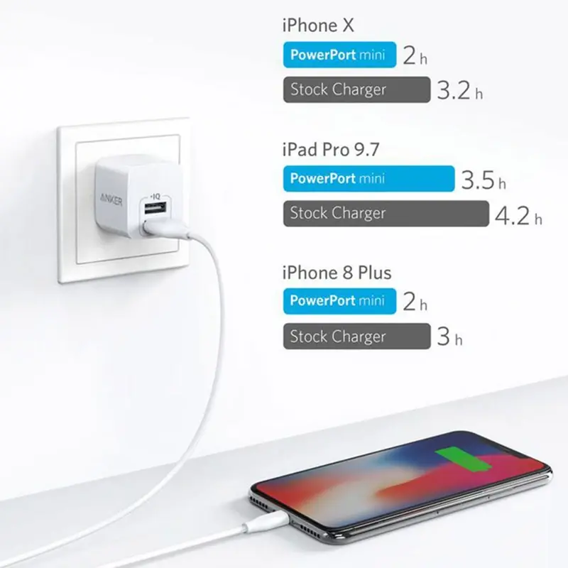 شارژر دیواری انکر مدل A2620